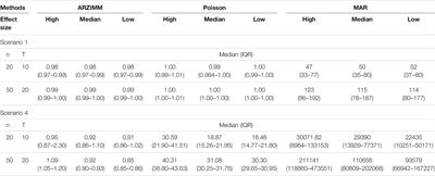 ARZIMM: A Novel Analytic Platform for the Inference of Microbial Interactions and Community Stability from Longitudinal Microbiome Study